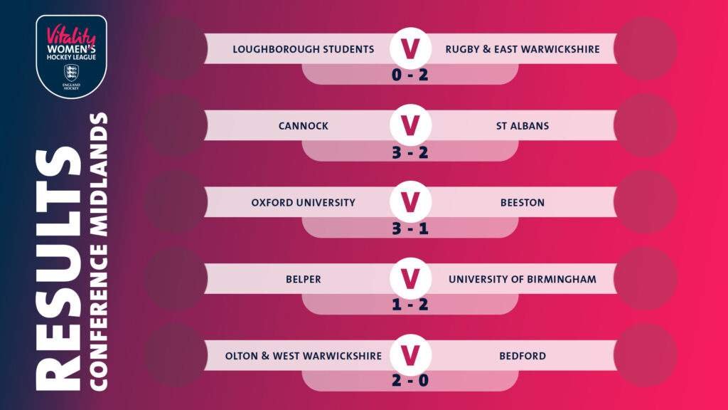 WK1 VWHL 22 23 Fixtures Results ConM - England: Vitality Women's Hockey League Wk1 Review - The opening weekend of hockey in the Vitality Women's Hockey League certainly didn't disappoint. 128 goals were scored across the League, 71 for home teams and 57 away.