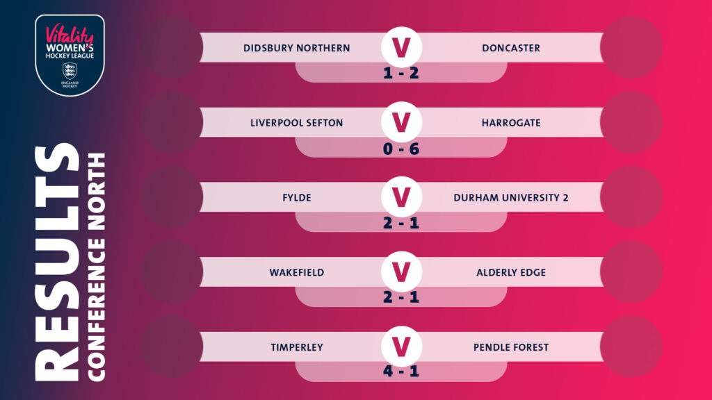 WK1 VWHL 22 23 Fixtures Results ConN - England: Vitality Women's Hockey League Wk1 Review - The opening weekend of hockey in the Vitality Women's Hockey League certainly didn't disappoint. 128 goals were scored across the League, 71 for home teams and 57 away.