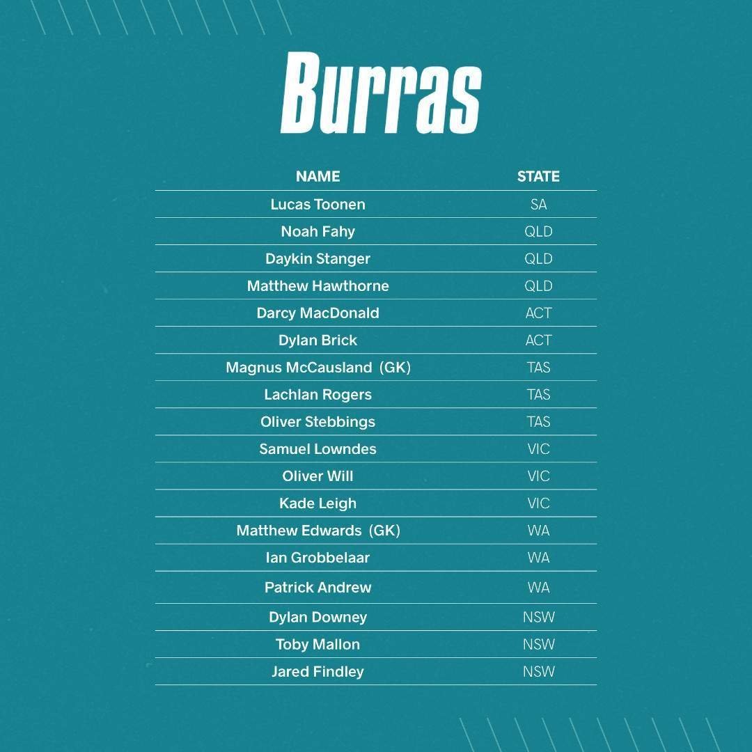 australia burras and jillaroos teams unveiled to secure 2025 junior world cup berths 6759028ca816f - Australia: Burras and Jillaroos teams unveiled to secure 2025 Junior World Cup berths - Australia: