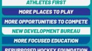 fih accounts 2022 interview fih president 64835f0860975 - FIH accounts 2022 – Interview FIH President - As the 2022 FIH accounts have just been published after having been approved by the auditing company (Ernst & Young), FIH President Tayyab Ikram shares his thoughts about finances, investments, development and transparency: