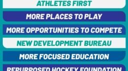 fih accounts 2022 interview fih president 64835f0860975 - FIH accounts 2022 – Interview FIH President - As the 2022 FIH accounts have just been published after having been approved by the auditing company (Ernst & Young), FIH President Tayyab Ikram shares his thoughts about finances, investments, development and transparency: