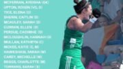 ireland ireland senior women squad for the europeans announced 64b696a9884ed - Ireland: Ireland Senior Women Squad for The Europeans Announced - Ireland’s Senior Women Head Coach Sean Dancer has announced his squad for the upcoming Europeans which will be held at HockeyPark in Monchengladbach, Germany from 18th-27th of August.