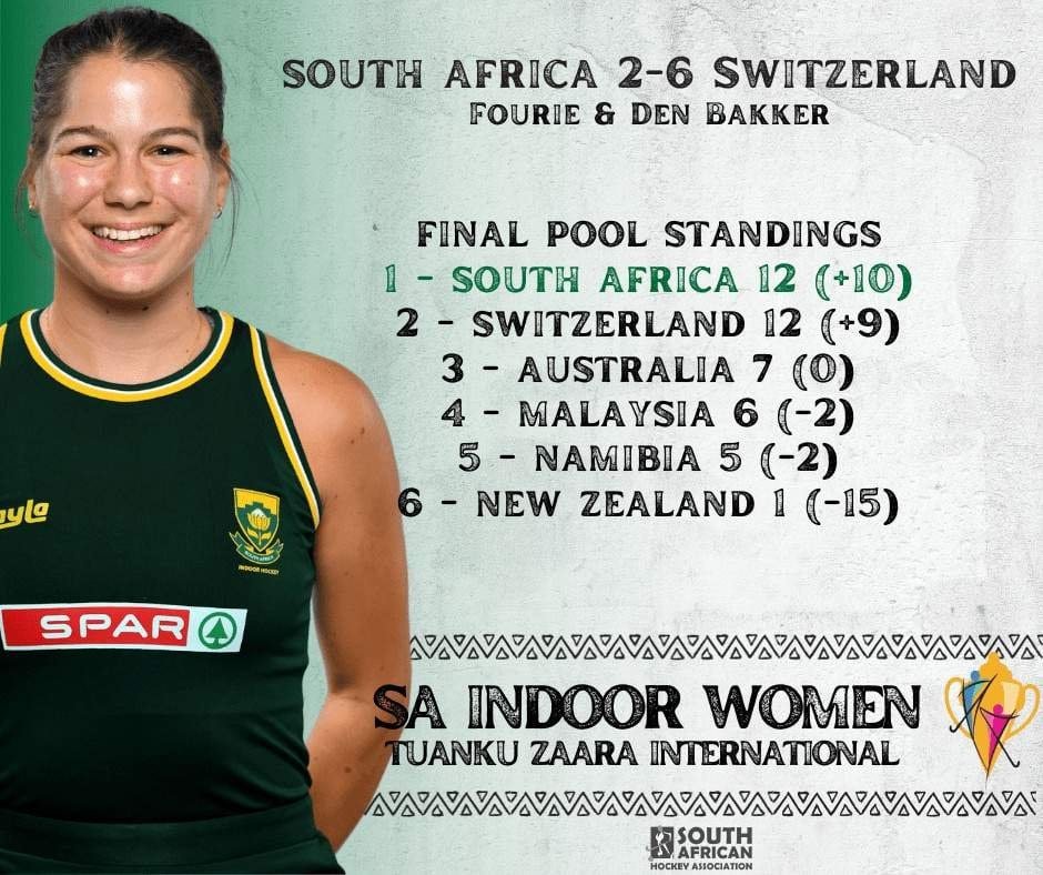 south africa south africa indoor hockey women to face switzerland in tuanku zara cup final 654e514c900f1 - South Africa: South Africa Indoor Hockey Women to face Switzerland in Tuanku Zara Cup Final - The South African Indoor Hockey Women had already confirmed their spot in the final when they took on the Swiss on Friday morning in Malaysia. For Switzerland a shock defeat to Malaysia had meant that this game was a must win in order to themselves qualify for the gold medal match.