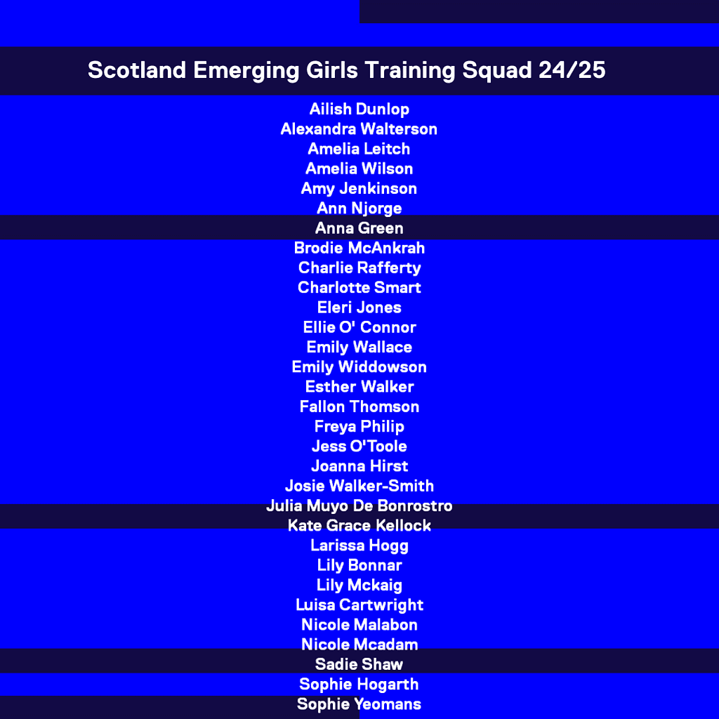 scotland scottish hockey announces emerging girls training squad for the 2024 25 cycle 675d2b5d9edad - Scotland: Scottish Hockey announces Emerging Girls training squad for the 2024/25 Cycle - Home » News » Scottish Hockey announces Emerging Girls training squad for the 2024/25 Cycle