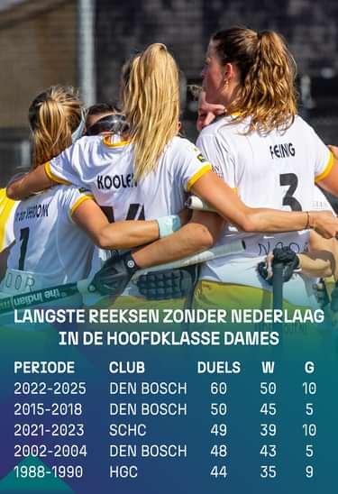 Hoofdklasse: Den Bosch knows what losing is again after 953 days 2 DBO record kader