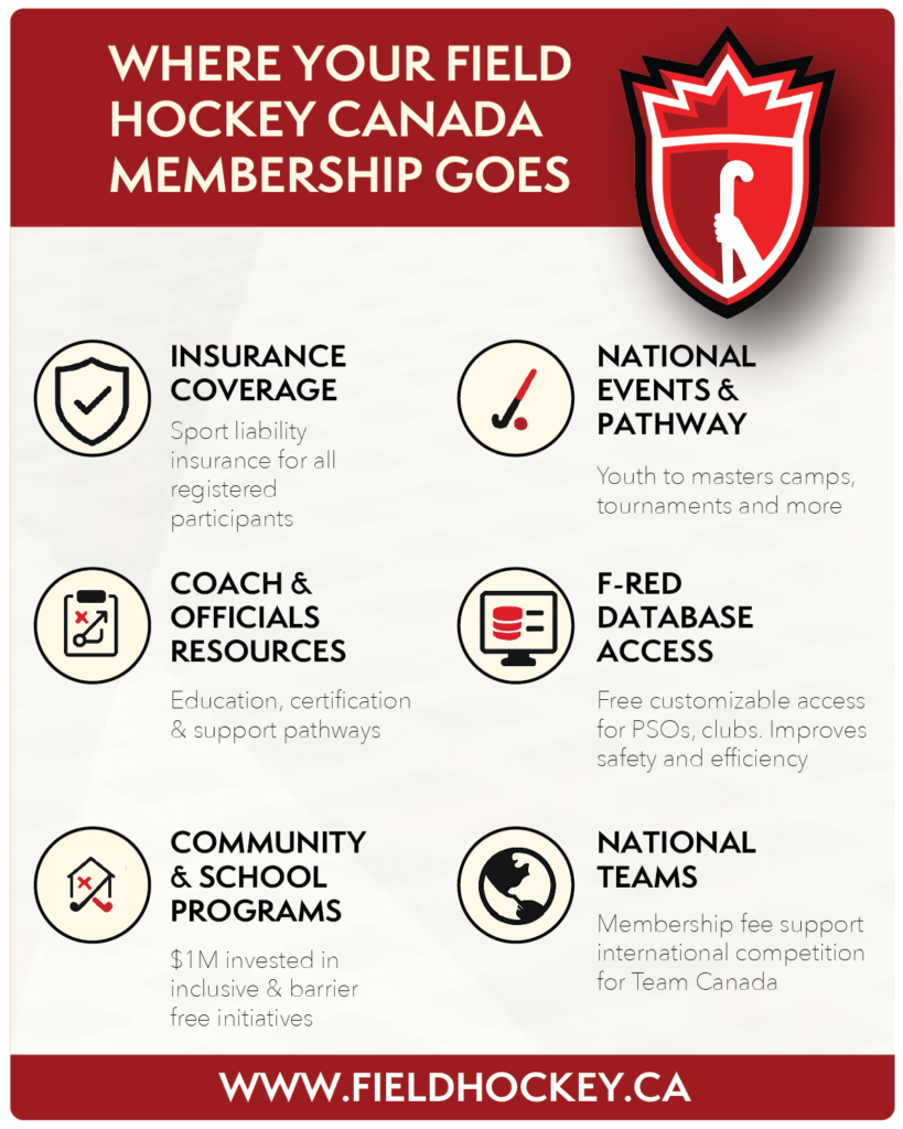 Canada: Registration and Membership – Welcome to the 2025/26 season 1 canada registration and membership welcome to the 2025 26 season 690bc1de111cb - Canada: Registration and Membership – Welcome to the 2025/26 season - Last month, a new membership season began which is always an exciting time for schools, clubs, and provinces across the country. As we look ahead to this season, it is timely to consider the ways in which your membership fee contributes to supporting the delivery of services for you during this season. In this article, we will examine exactly what your fee goes towards.