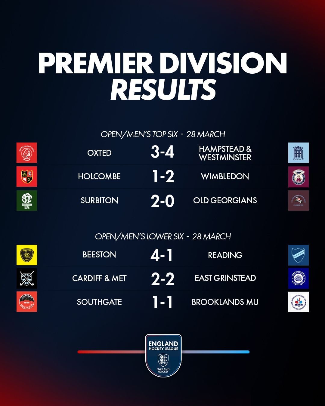 om202220mar om202220mar - England: EHL Premier Division Review | Week Fourteen - Premier Division Top Scorers (28 March 2026)