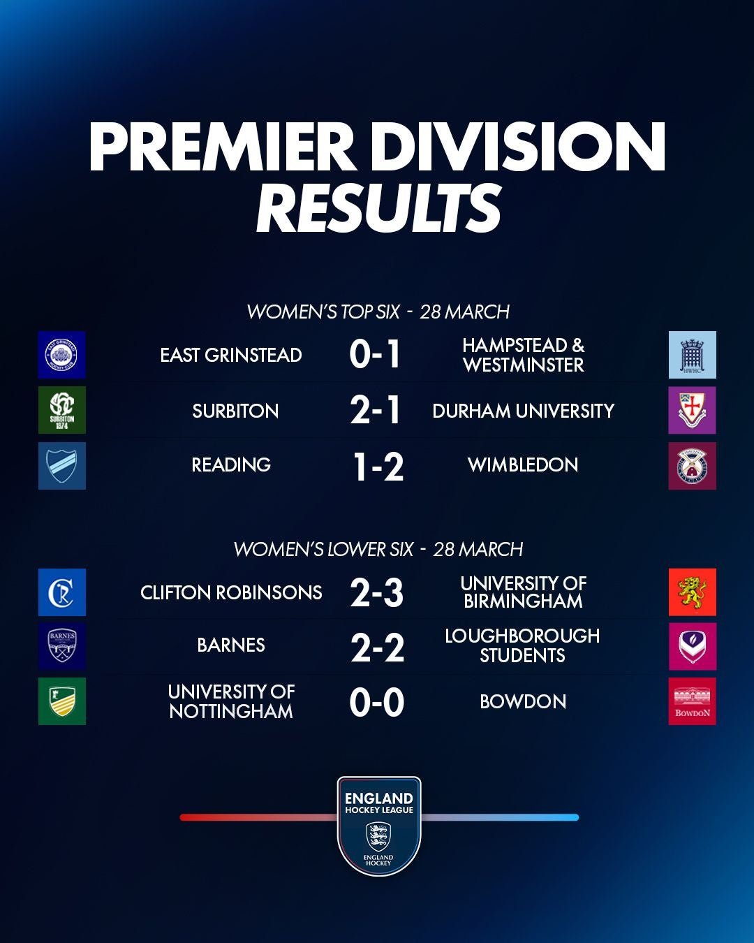 w202120mar w202120mar - England: EHL Premier Division Review | Week Fourteen - Premier Division Top Scorers (28 March 2026)