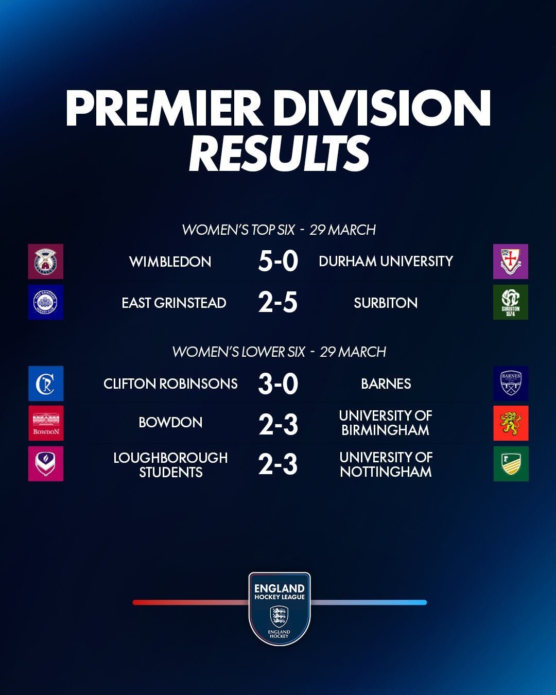 w202920mar w202920mar - England: EHL Premier Division Review | Week Fourteen - Premier Division Top Scorers (28 March 2026)
