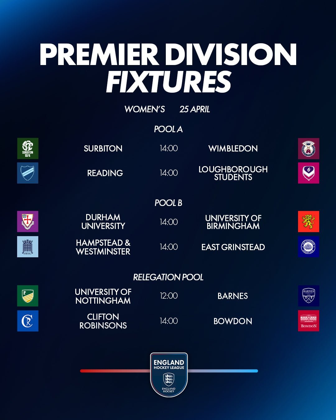 - England: EHL Premier Division Preview | Week 17 - In Women's Pool A Surbiton welcome Wimbledon with the visitors needing a win – either in normal time or after a shoot-out to take top spot from the hosts going into the Finals Weekend semi-finals. Surbiton are on a 10 game winning run since their goalless draw with Wimbledon on 1 November, one of the nine clean sheets Jess Buchanan has kept this season for the visitors. Reading’s title defence was ended last weekend with losses at Surbiton and Wimbledon and they bring their season to a close with a visit from Loughborough Students who also cannot qualify.