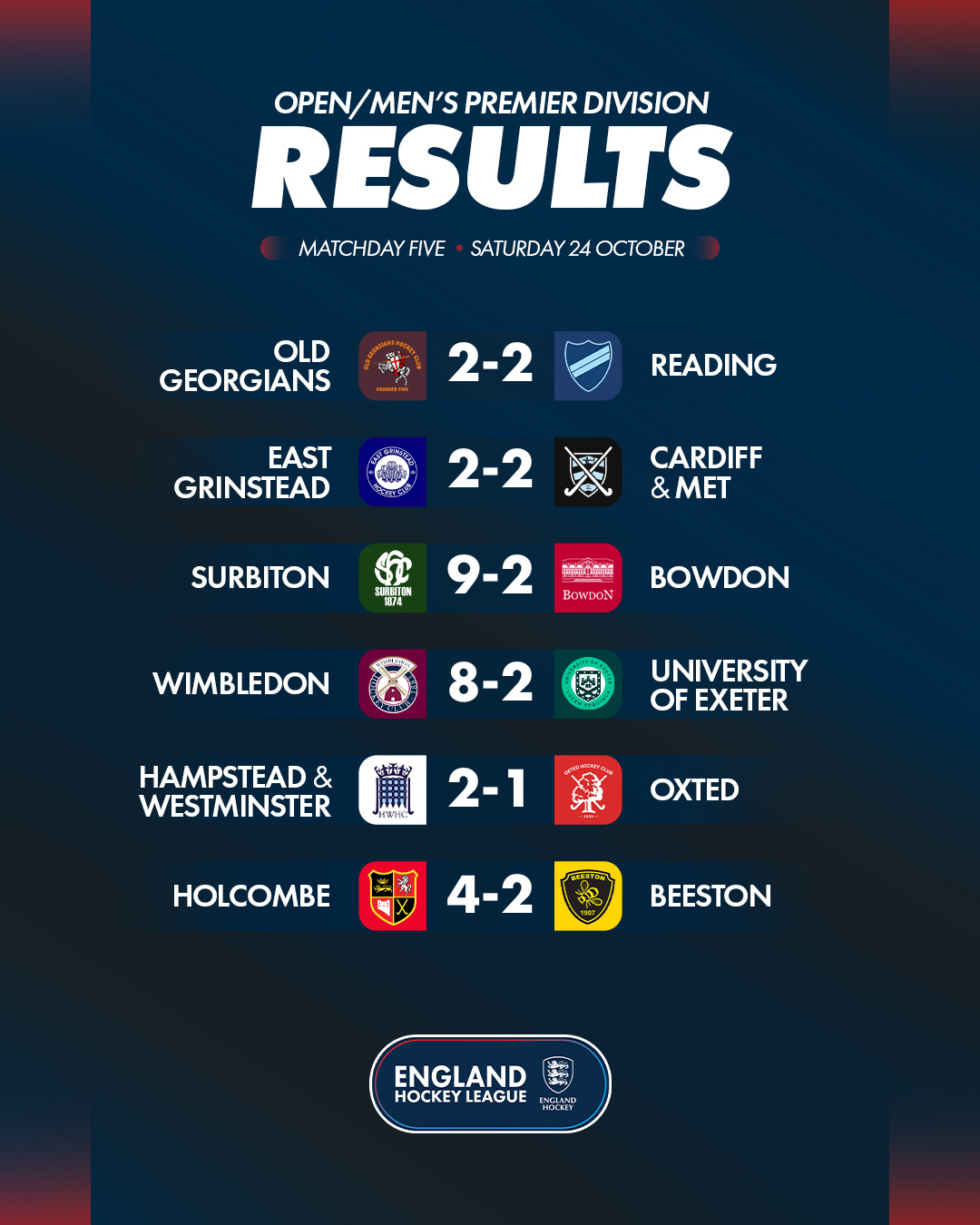om2026 2720results 1 - England: EHL Premier Division | Matchdays Five & Six Round-Up - Loughborough Students and Surbiton were the standout performers as the Women's Premier Division completed an entertaining double-header weekend, with both sides collecting six points from six. 