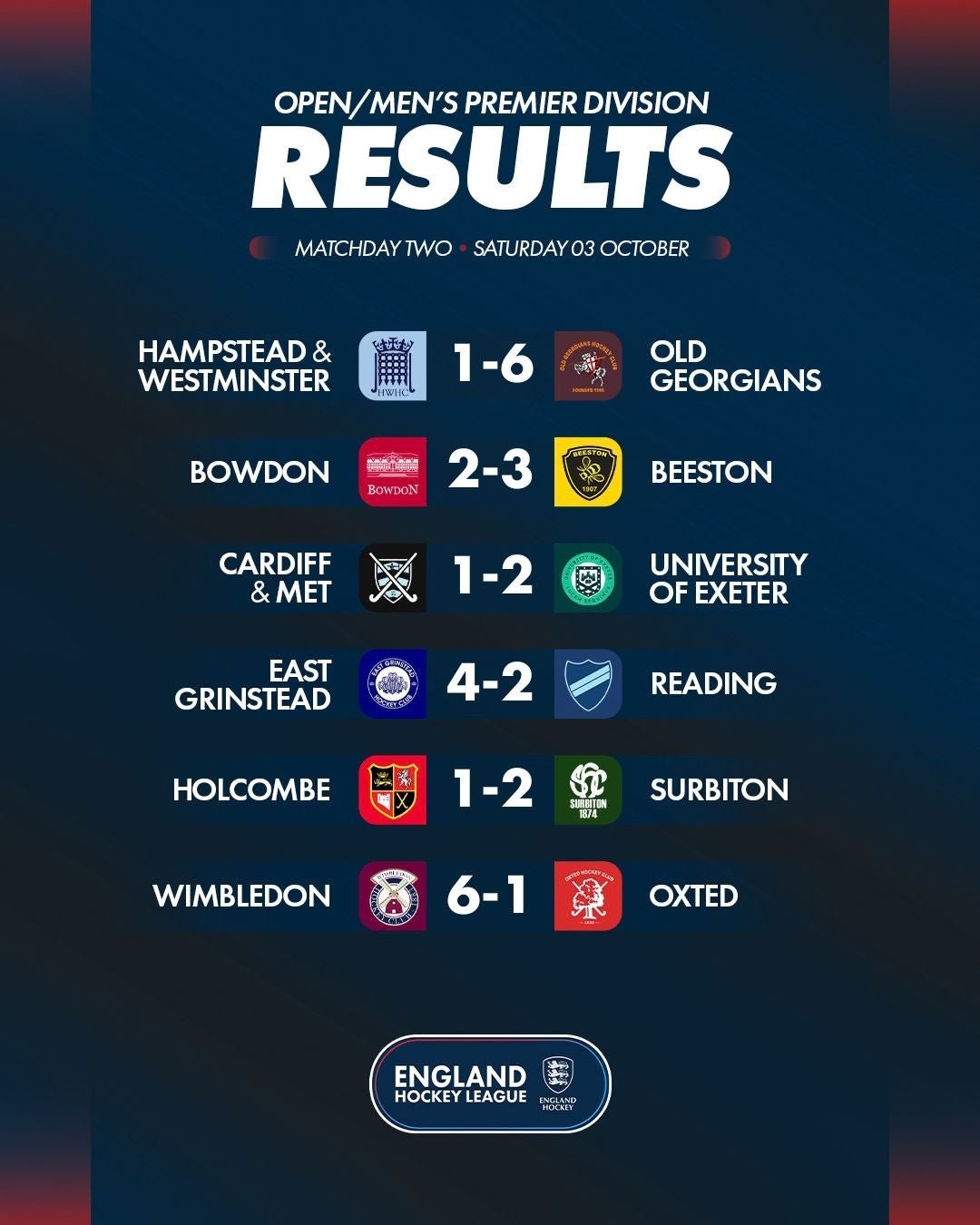 om2026_2720results om2026 2720results - England: EHL Premier Division | Matchday Two Round-Up - The Women’s Premier Division fixtures produced emphatic home wins for Wimbledon and Surbiton, while Bowdon, Durham University and University of Birmingham all collected victories on the road.