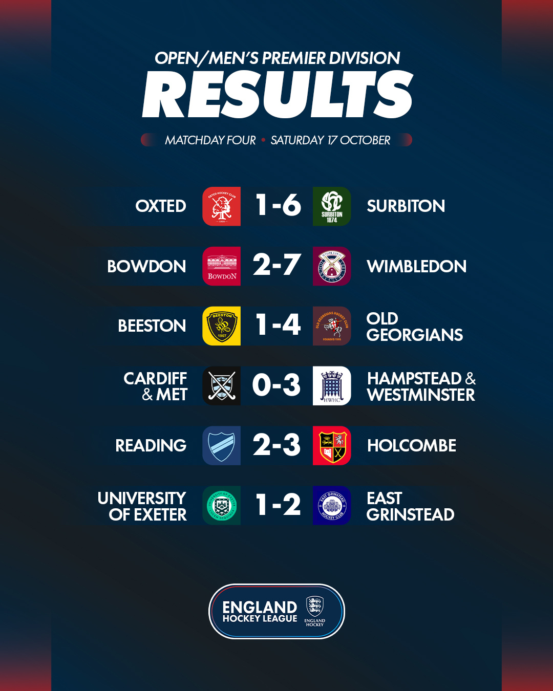 om2026 2720results - England: EHL Premier Division | Matchday Four Round-Up - The Women’s Premier Division fixtures featured commanding wins for Surbiton and Durham University, victories for Loughborough Students, Wimbledon and Reading, and a draw between University of Nottingham and Teddington. 