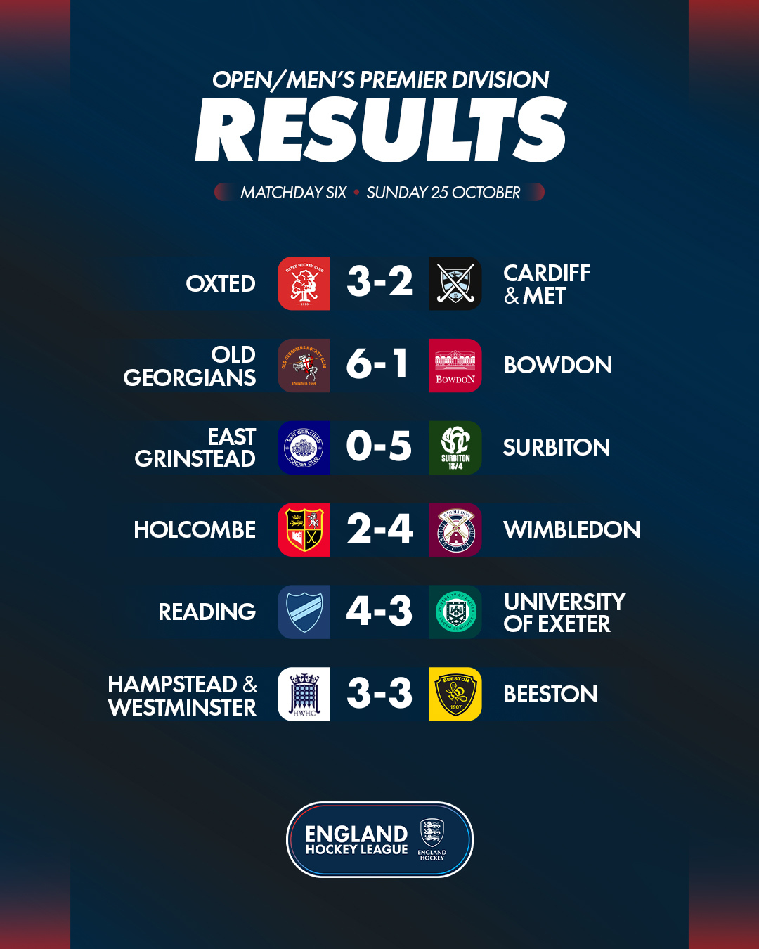 om2026 2720results2028229 - England: EHL Premier Division | Matchdays Five & Six Round-Up - Loughborough Students and Surbiton were the standout performers as the Women's Premier Division completed an entertaining double-header weekend, with both sides collecting six points from six. 