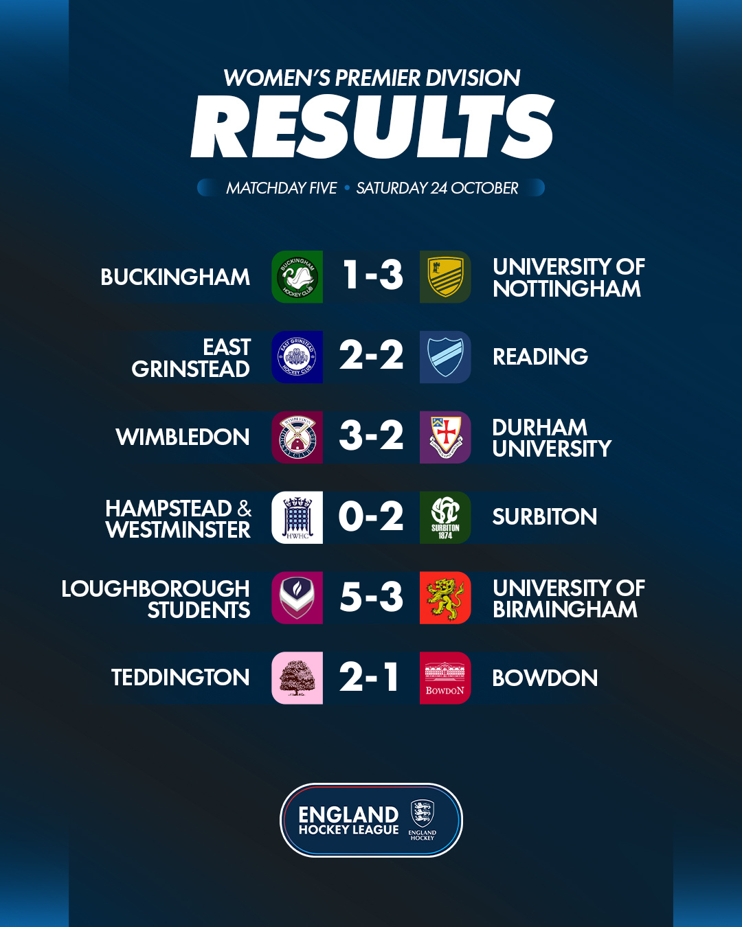 w2026 2720results 2 - England: EHL Premier Division | Matchdays Five & Six Round-Up - Loughborough Students and Surbiton were the standout performers as the Women's Premier Division completed an entertaining double-header weekend, with both sides collecting six points from six. 