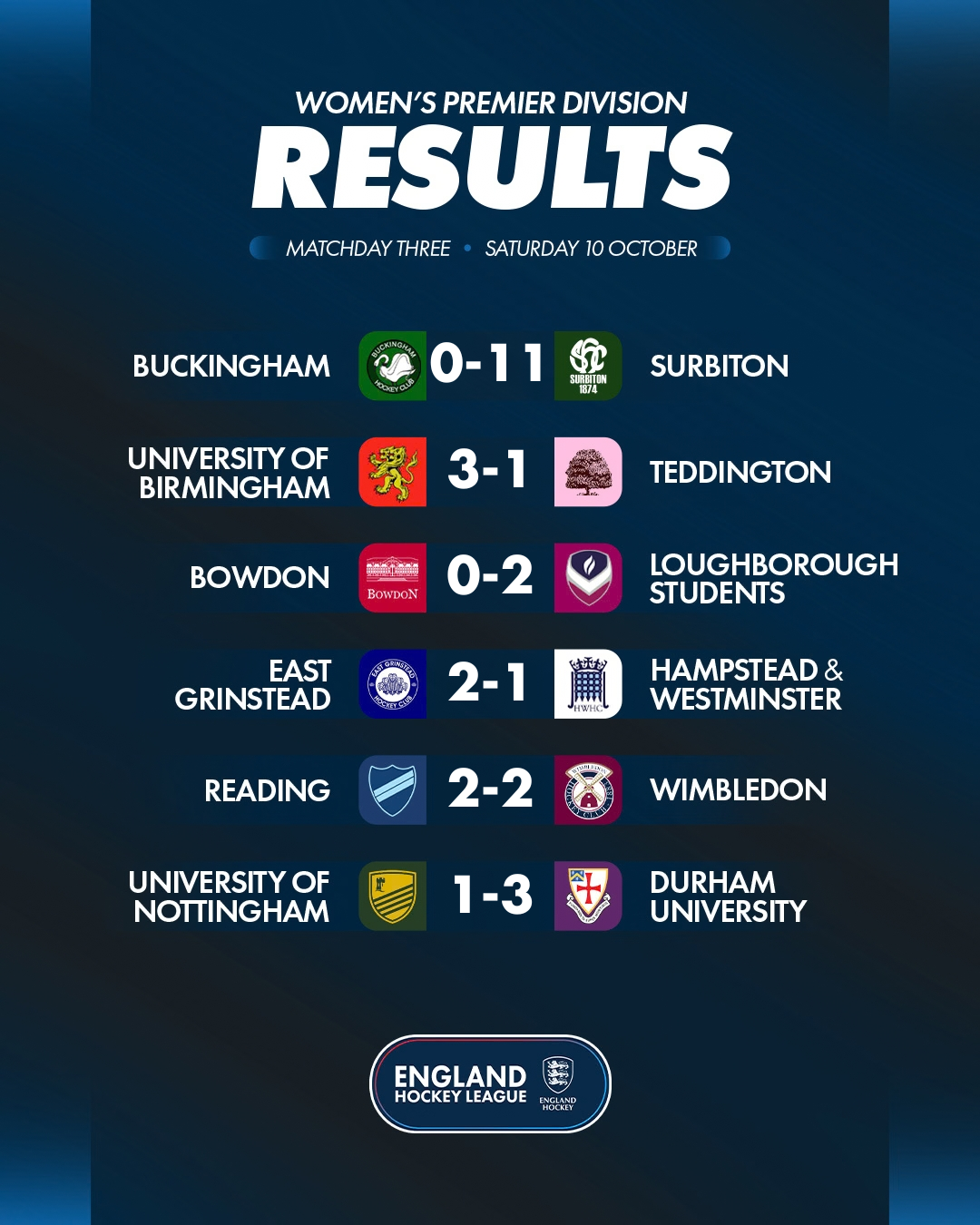 w2026_2720results w2026 2720results - England: EHL Premier Division | Matchday Three Round-Up - The Women’s Premier Division fixtures featured victories for Surbiton, University of Birmingham, Loughborough Students, East Grinstead and Durham University, and a draw between Reading and Wimbledon.
