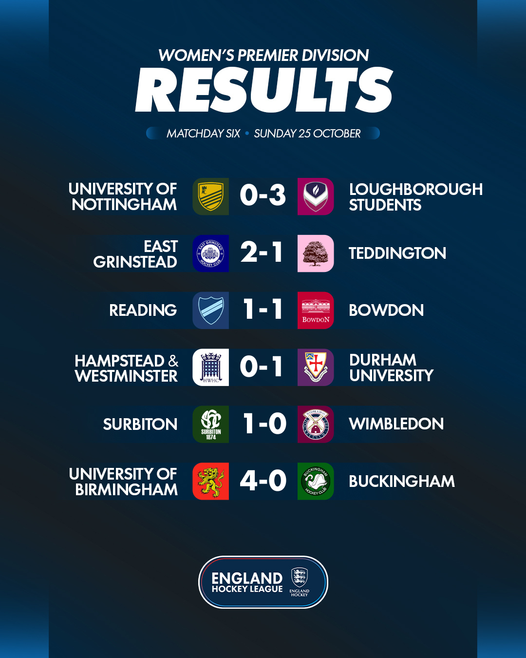 w2026 2720results2028229 - England: EHL Premier Division | Matchdays Five & Six Round-Up - Loughborough Students and Surbiton were the standout performers as the Women's Premier Division completed an entertaining double-header weekend, with both sides collecting six points from six. 