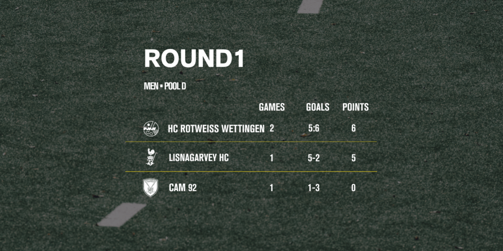website groups 1 1 1024x512 1 - EHL: Breathtaking first half sees Garvey power past Wettingen - EHL - Two goals in the first two minutes saw Lisnagarvey swept past the challenge of Rotweiss Wettingen and put themselves right in contention for a place at next Easter’s EHL FINALS.