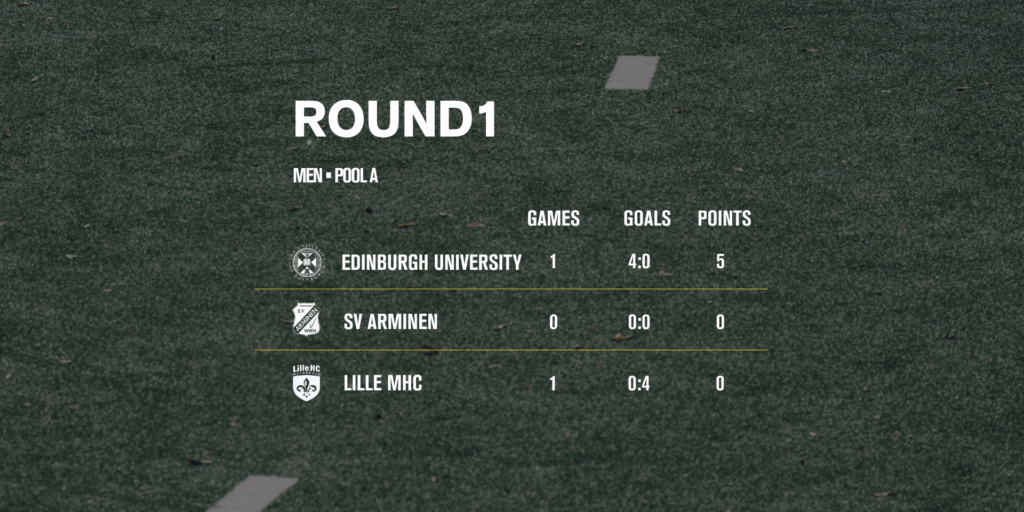 website groups 1024x512 1 - EHL: Golden moment for Edinburgh on EHL debut - EHL - A Jamie Golden-inspired Edinburgh University produced an immaculate performance to defeat Lille MHC 4-0, a dream debut for the Scottish club in the EHL.